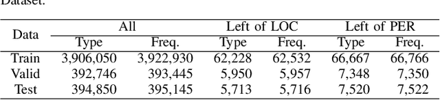 Figure 4 for Feature Selective Likelihood Ratio Estimator for Low- and Zero-frequency N-grams