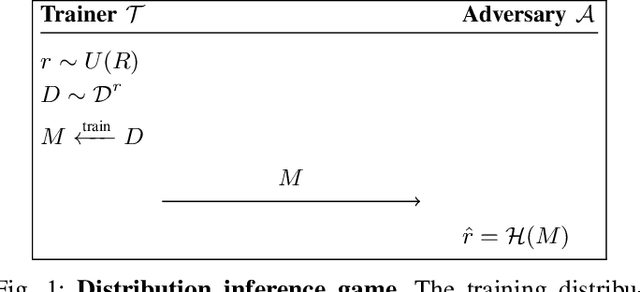 Figure 2 for Distribution inference risks: Identifying and mitigating sources of leakage