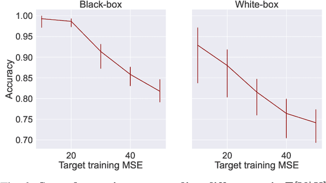 Figure 4 for Distribution inference risks: Identifying and mitigating sources of leakage