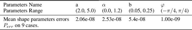 Figure 4 for A Deep Learning based Fast Signed Distance Map Generation