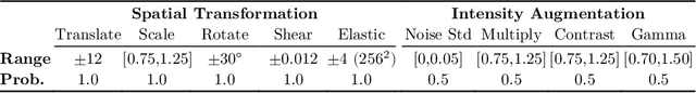 Figure 2 for SuperWarp: Supervised Learning and Warping on U-Net for Invariant Subvoxel-Precise Registration