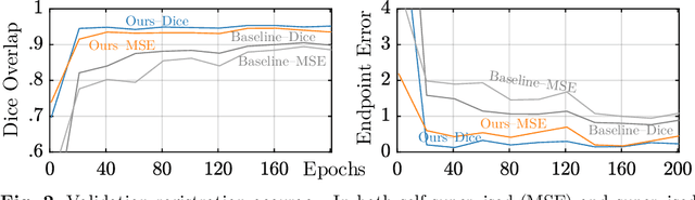 Figure 3 for SuperWarp: Supervised Learning and Warping on U-Net for Invariant Subvoxel-Precise Registration