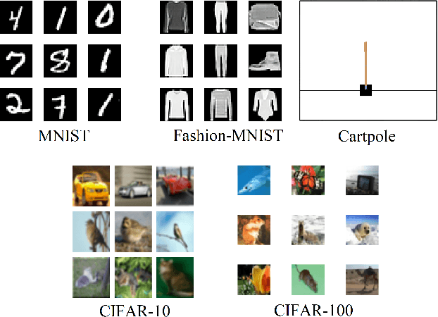 Figure 1 for Measuring the Complexity of Domains Used to Evaluate AI Systems