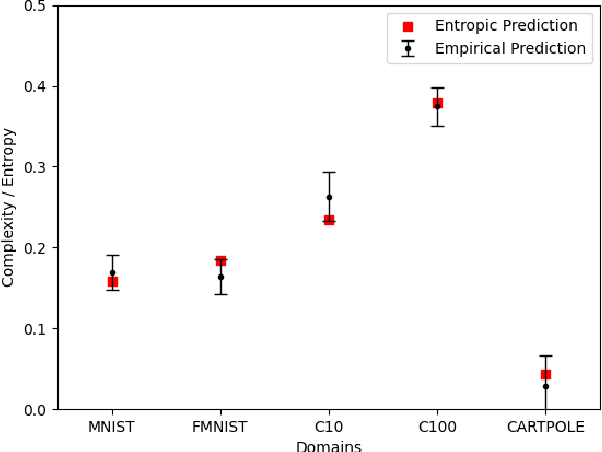 Figure 2 for Measuring the Complexity of Domains Used to Evaluate AI Systems
