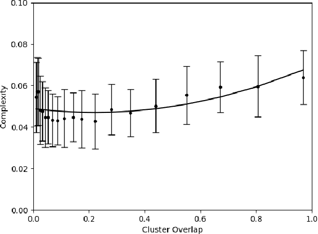 Figure 3 for Measuring the Complexity of Domains Used to Evaluate AI Systems
