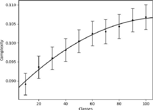 Figure 4 for Measuring the Complexity of Domains Used to Evaluate AI Systems
