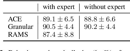 Figure 3 for Asking the Right Questions in Low Resource Template Extraction
