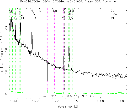 Figure 3 for Spectral Classification Using Restricted Boltzmann Machine