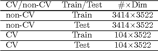 Figure 4 for Spectral Classification Using Restricted Boltzmann Machine