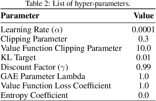 Figure 3 for Achieving Diverse Objectives with AI-driven Prices in Deep Reinforcement Learning Multi-agent Markets