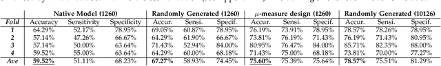 Figure 3 for AVP: Physics-informed Data Generation for Small-data Learning