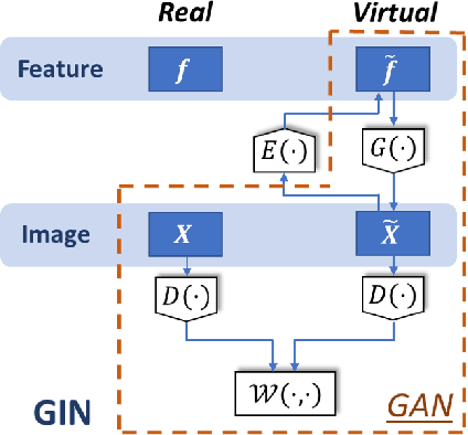 Figure 2 for AVP: Physics-informed Data Generation for Small-data Learning