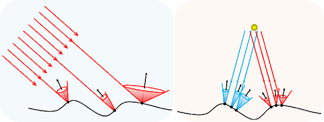 Figure 2 for Sparse Photometric 3D Face Reconstruction Guided by Morphable Models