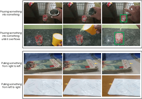 Figure 1 for Dynamic Spatio-Temporal Specialization Learning for Fine-Grained Action Recognition