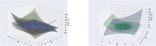 Figure 4 for Compressive sensing adaptation for polynomial chaos expansions