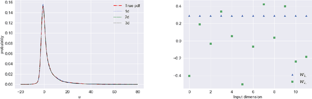 Figure 1 for Compressive sensing adaptation for polynomial chaos expansions