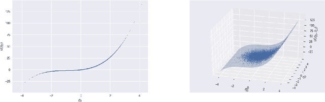 Figure 3 for Compressive sensing adaptation for polynomial chaos expansions