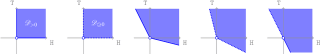 Figure 1 for Coherent and Archimedean choice in general Banach spaces