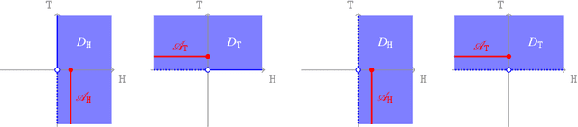 Figure 2 for Coherent and Archimedean choice in general Banach spaces