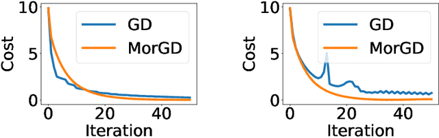 Figure 4 for Differentiable Programming à la Moreau
