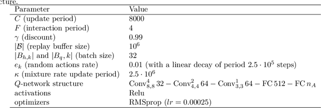 Figure 2 for Momentum in Reinforcement Learning