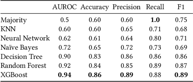 Figure 3 for E-Commerce Dispute Resolution Prediction