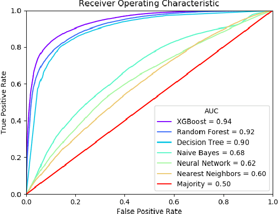 Figure 2 for E-Commerce Dispute Resolution Prediction