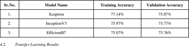 Figure 2 for Pneumonia Detection in Chest X-Rays using Neural Networks