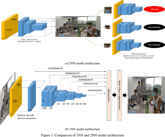 Figure 1 for Real-time Mask Detection on Google Edge TPU