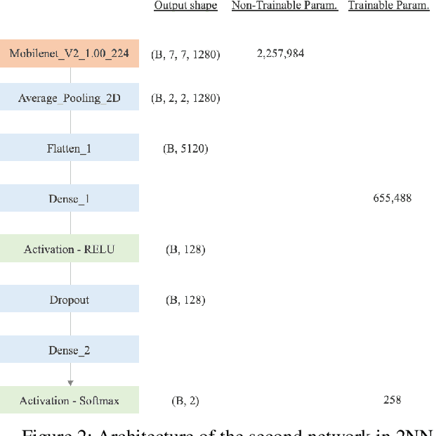 Figure 3 for Real-time Mask Detection on Google Edge TPU