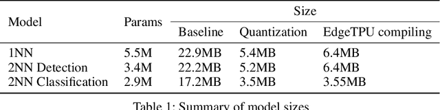 Figure 2 for Real-time Mask Detection on Google Edge TPU