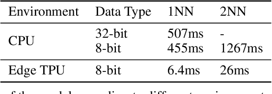 Figure 4 for Real-time Mask Detection on Google Edge TPU