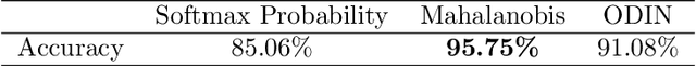 Figure 1 for The Enforced Transfer: A Novel Domain Adaptation Algorithm