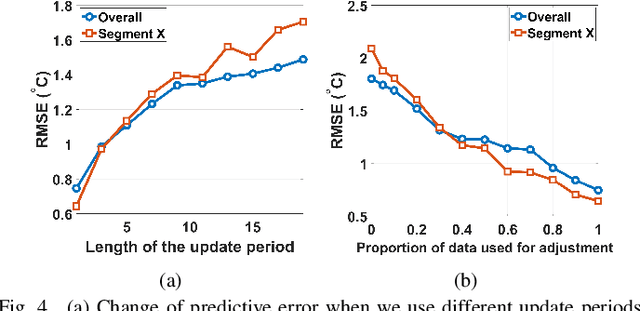 Figure 4 for Heterogeneous Stream-reservoir Graph Networks with Data Assimilation