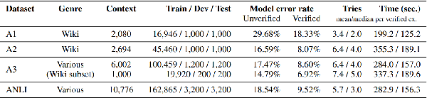 Figure 1 for Adversarial NLI for Factual Correctness in Text Summarisation Models