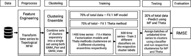 Figure 3 for Topology-based Clusterwise Regression for User Segmentation and Demand Forecasting