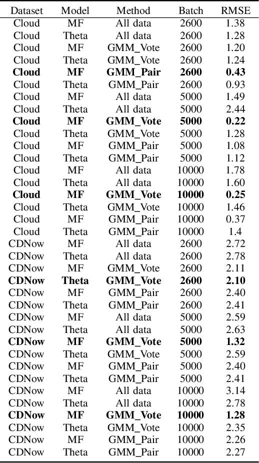 Figure 2 for Topology-based Clusterwise Regression for User Segmentation and Demand Forecasting