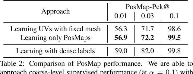 Figure 3 for Weak Multi-View Supervision for Surface Mapping Estimation