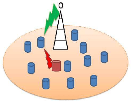 Figure 1 for Age of Information in the Presence of an Adversary