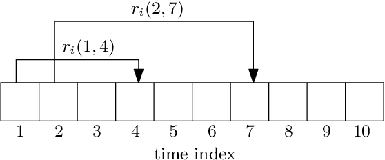 Figure 3 for Age of Information in the Presence of an Adversary