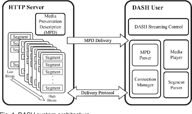 Figure 1 for Non-Cooperative Game Theory Based Rate Adaptation for Dynamic Video Streaming over HTTP
