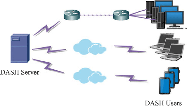 Figure 3 for Non-Cooperative Game Theory Based Rate Adaptation for Dynamic Video Streaming over HTTP
