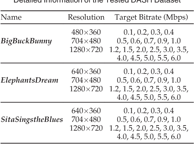 Figure 2 for Non-Cooperative Game Theory Based Rate Adaptation for Dynamic Video Streaming over HTTP