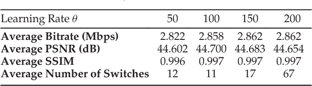 Figure 4 for Non-Cooperative Game Theory Based Rate Adaptation for Dynamic Video Streaming over HTTP