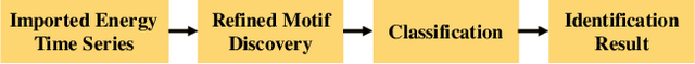 Figure 1 for IRMAC: Interpretable Refined Motifs and Binary Classification for Rooftops PV Owners