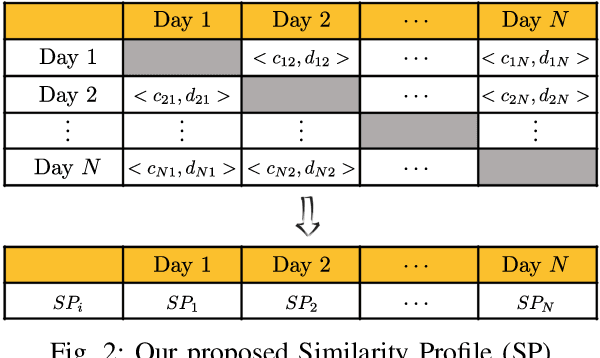 Figure 3 for IRMAC: Interpretable Refined Motifs and Binary Classification for Rooftops PV Owners