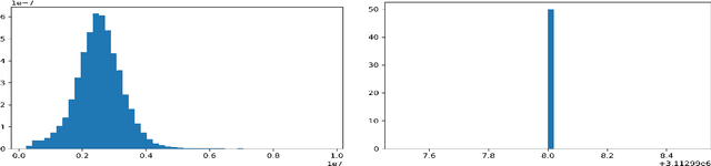 Figure 4 for CIDMP: Completely Interpretable Detection of Malaria Parasite in Red Blood Cells using Lower-dimensional Feature Space