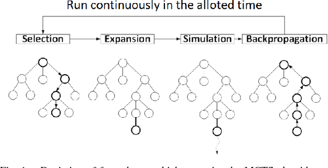 Figure 1 for Helping AI to Play Hearthstone: AAIA'17 Data Mining Challenge