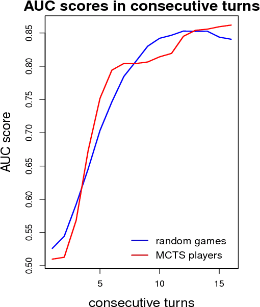 Figure 2 for Helping AI to Play Hearthstone: AAIA'17 Data Mining Challenge