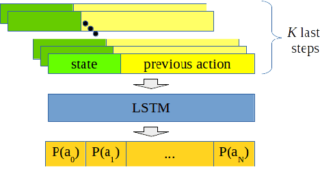 Figure 3 for Helping AI to Play Hearthstone: AAIA'17 Data Mining Challenge